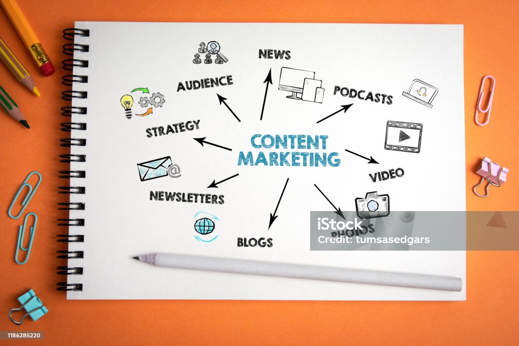 Business Growth Content Marketing
